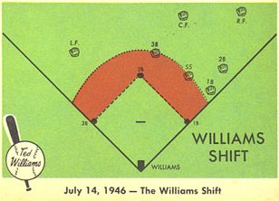 Ted Williams Shift